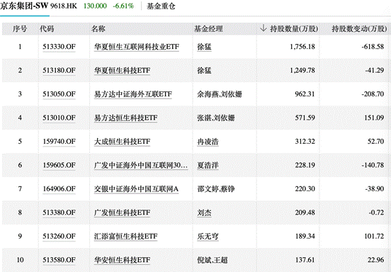 （图片来源：Wind）