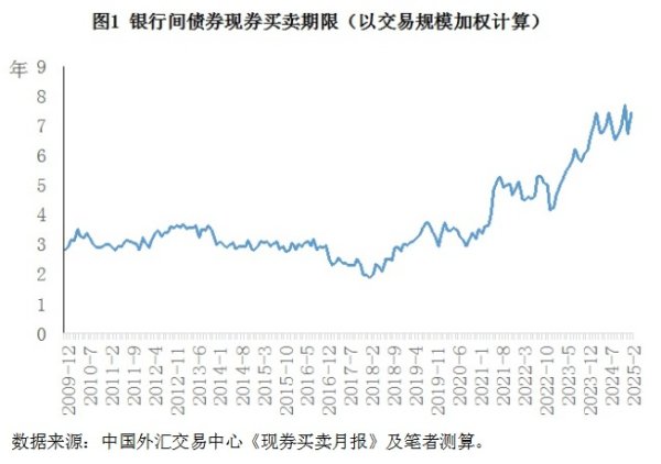 启盈策略 盛松成等：从中国债券交易多级网络结构看风险传导