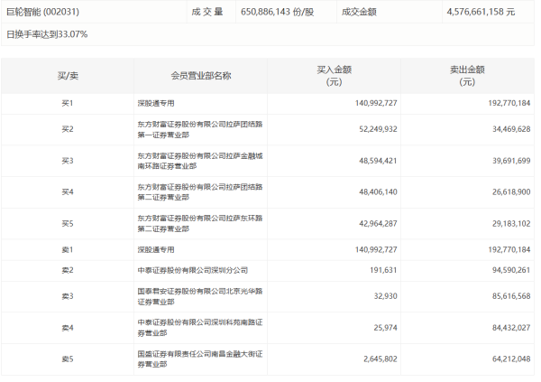 乾盘配资 三安光电：上半年净利润1.76亿元，同比下降4.24%