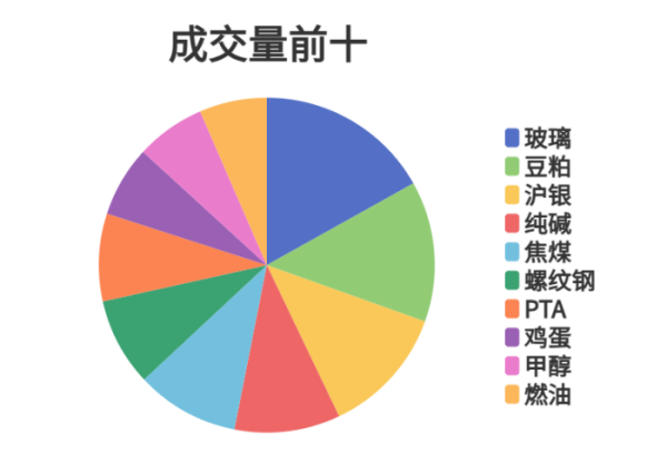 全电配资 每日龙虎榜 | 商品期货综合指数下跌0.57% 日内资金净流入32.35亿元